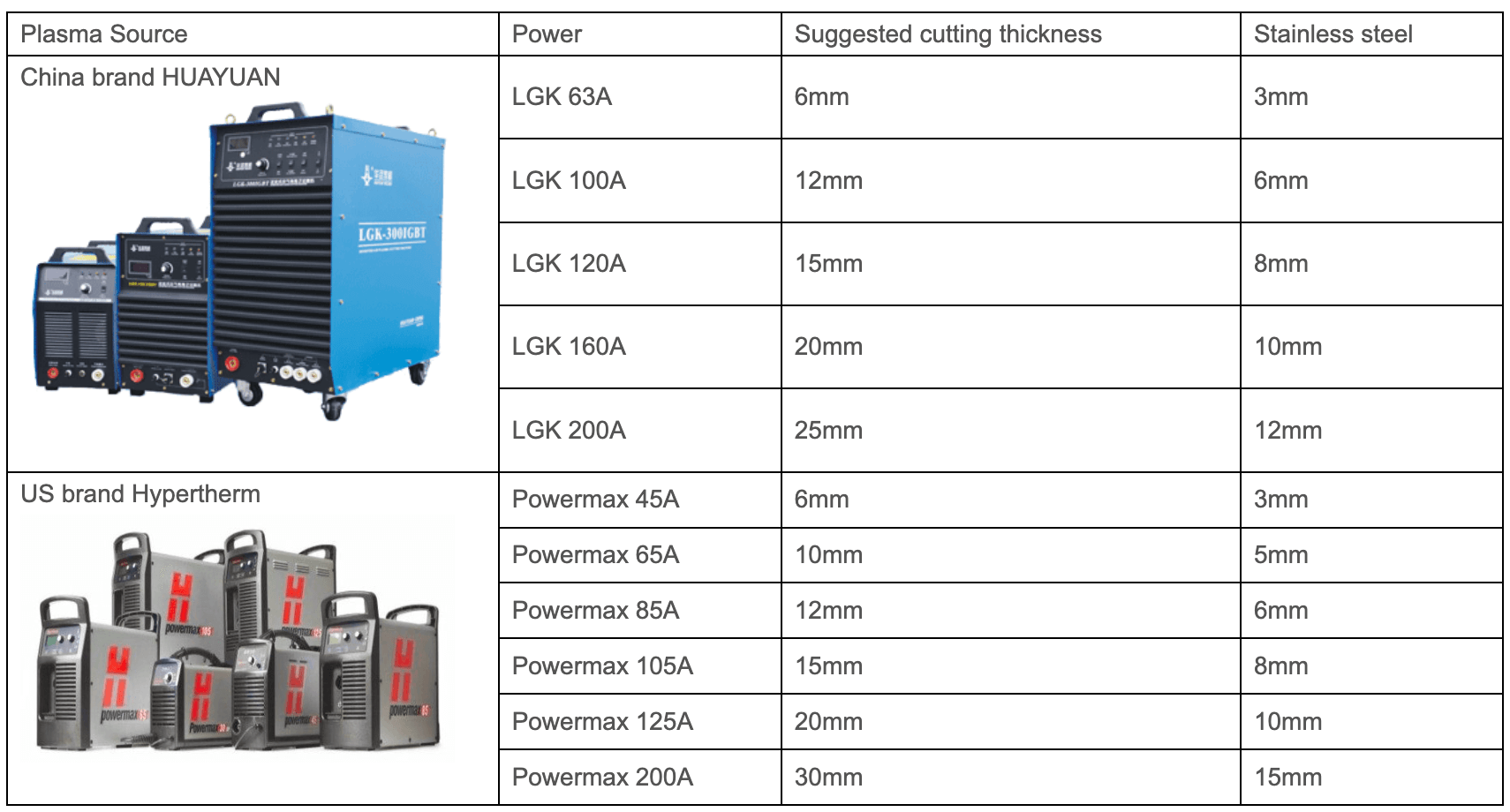 Combined CNC Fiber Laser And Plasma Cutting Machine for Various